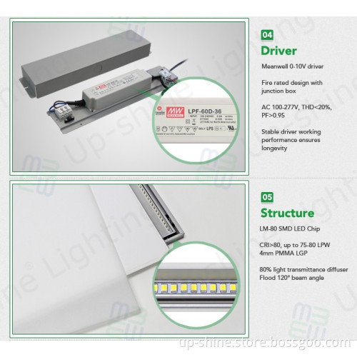 Up-shine lighting manufacturer led panel high CRI 40w 50w 60w 1x4ft 2x2ft 2x4ft ul cul dlc led flat panel